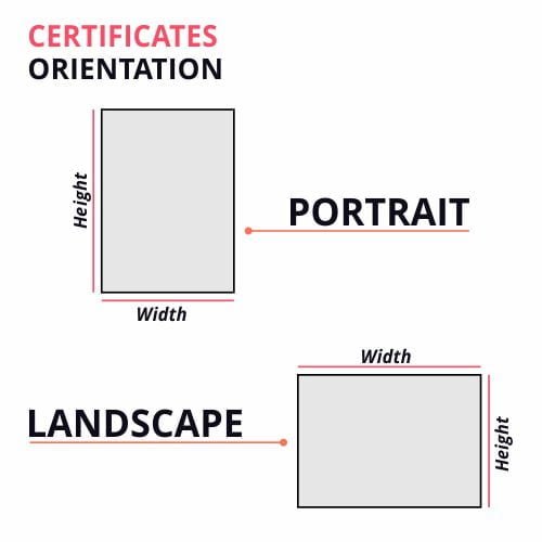 Pouch Laminated Certificates