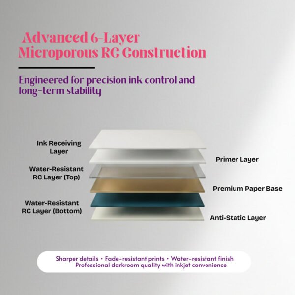 Mira~foto Premium Microporous RC Photo Paper 4 x 6 - 240 GSM (100 Sheets)