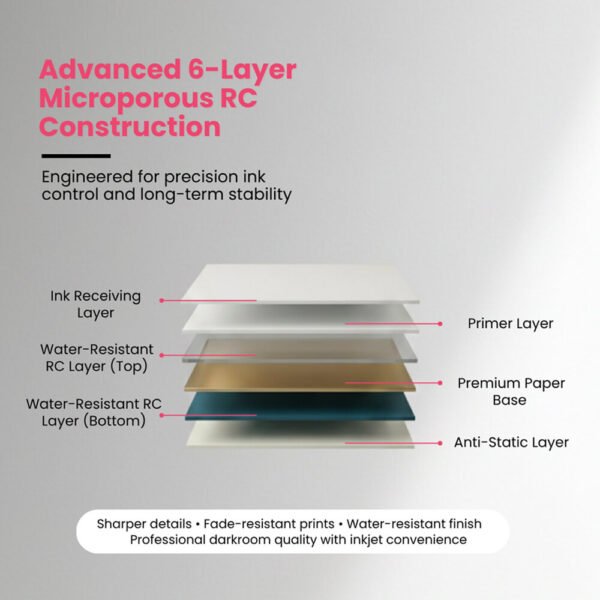 Mira~foto High Gloss Inkjet Photo Paper 4 x 6 - 270 GSM (100 Sheets)